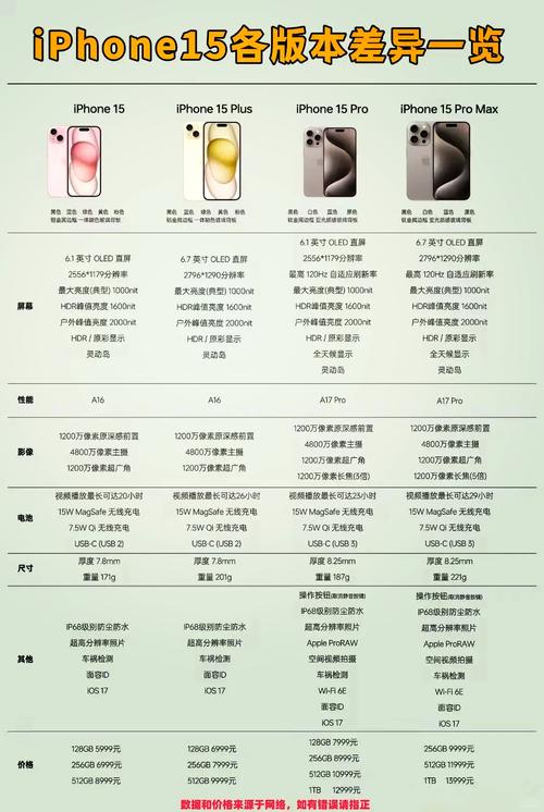 魅族15pro和15plus的区别有什么啊?