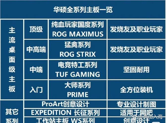 华硕系列档次划分