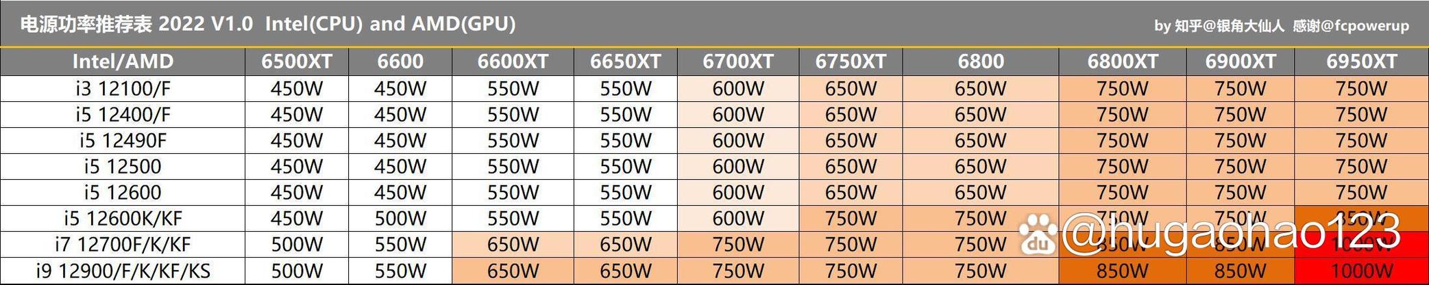 笔记本电脑的功率范围是多少?