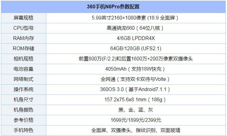 小米6x好,还是360n6pro好
