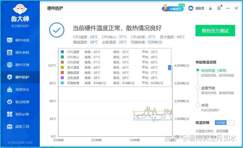 笔记本电脑CPU正常温度范围是多少?