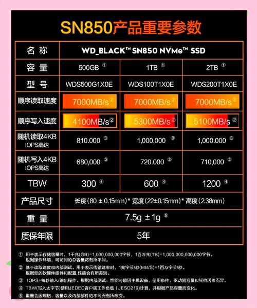 电脑固态硬盘怎么选多大一般买电脑固态硬盘买多大的合适