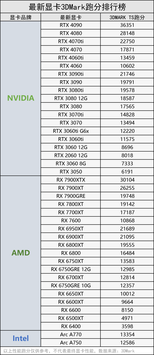 低功耗显卡推荐2023(功耗在100w内显卡)