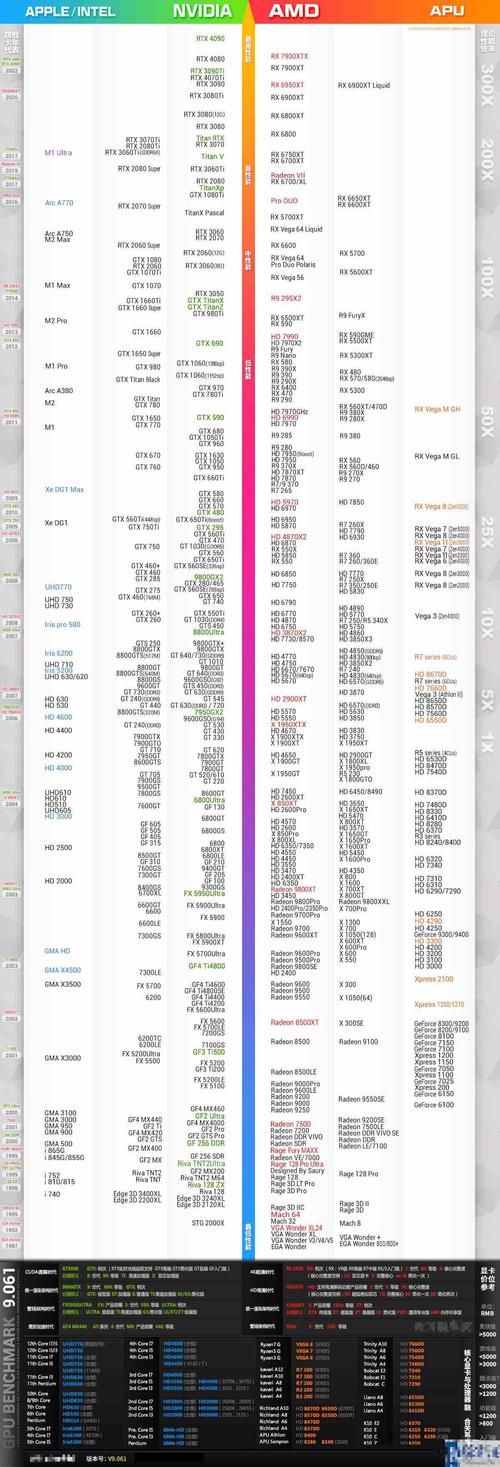 近来低功耗最强显卡