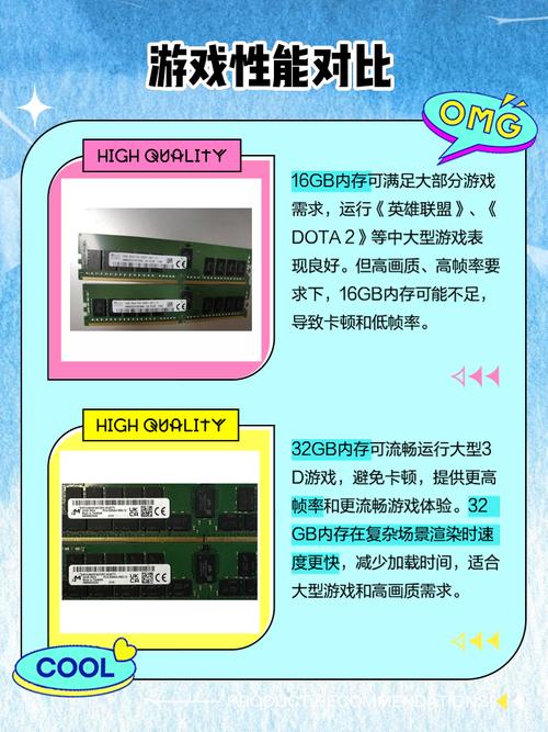 内存条32g和16g的区别大吗?