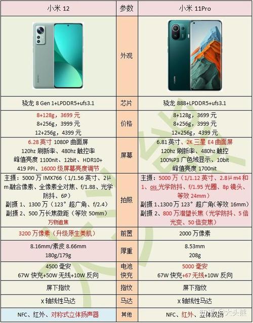 小米11和小米12哪个好-小米11和小米12屏幕哪个好