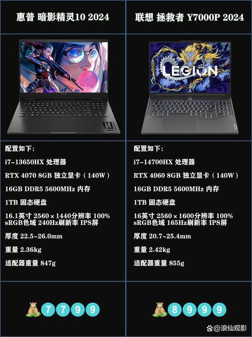 4000元预算游戏笔记本选哪款好:惠普VS联想