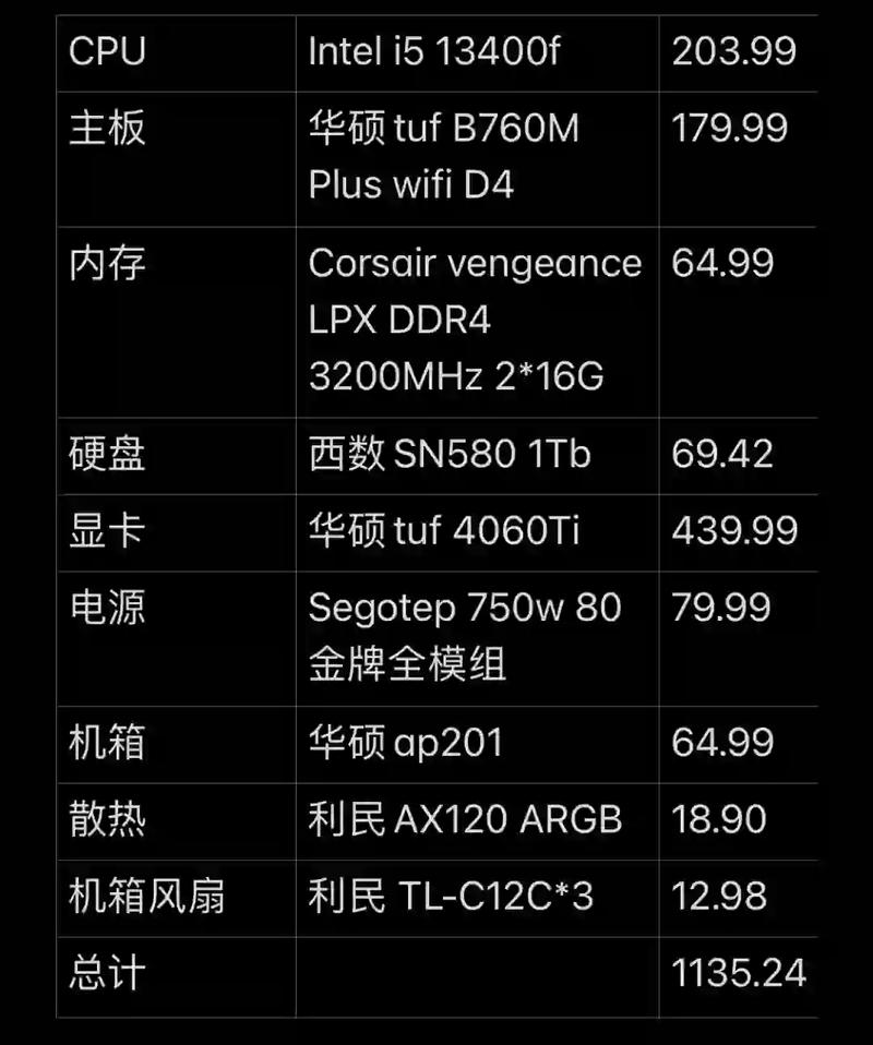 台式电脑配置清单表2022,台式电脑配置清单表5000
