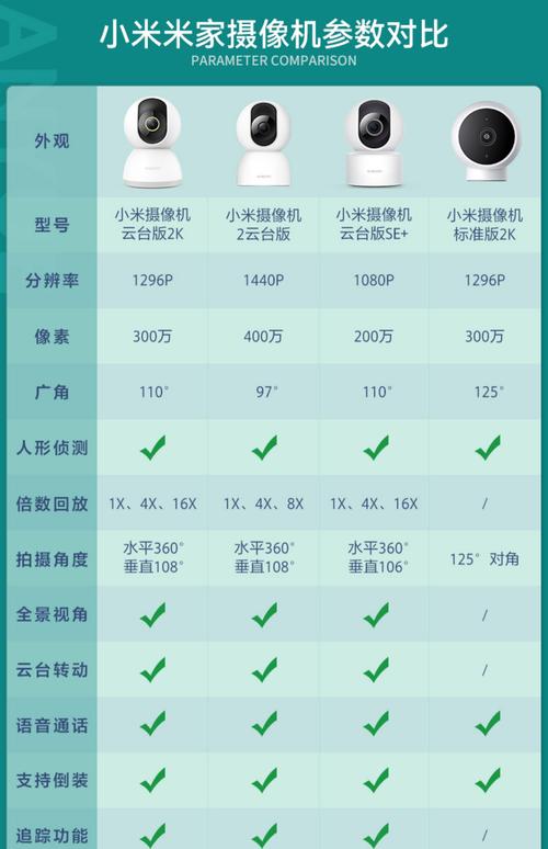 小米摄像头可以在电脑上看吗(小米摄像机能不能在电脑上看)