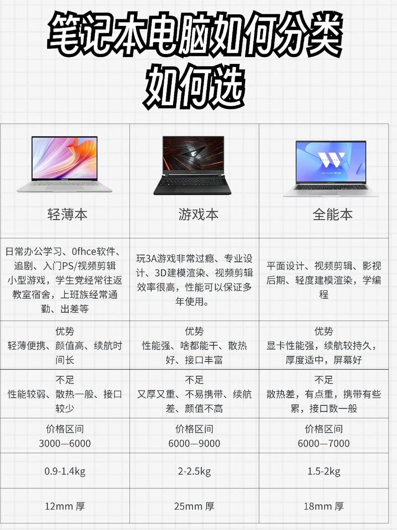 笔记本平放好还是垫高:最佳实践指南