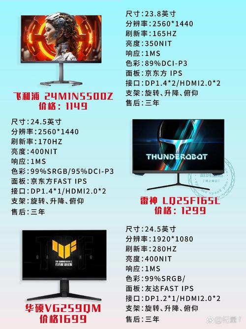 「电脑显示器推荐」显示屏哪个牌子好?显示器应该怎么选?2021年电脑显示...