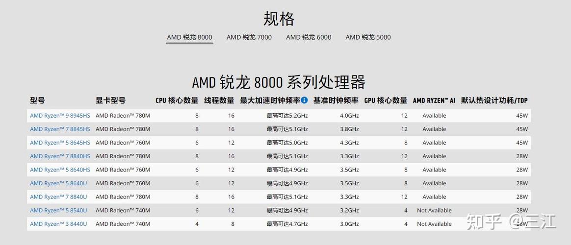 联想锐龙r7和r5有什么区别