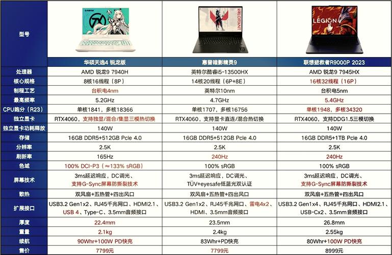 笔记本买r5还是r7