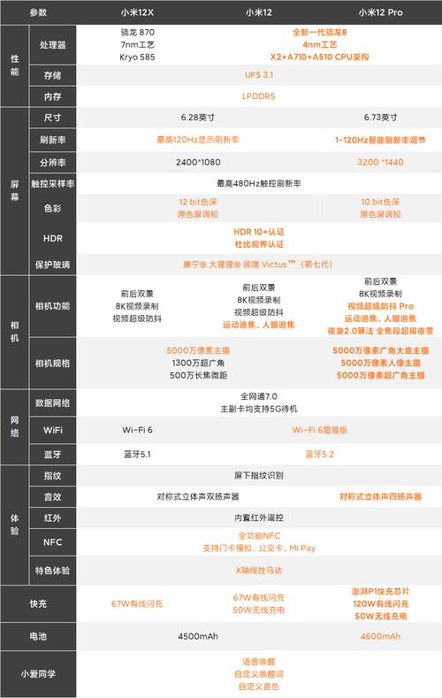 小米12x相当于现在什么手机