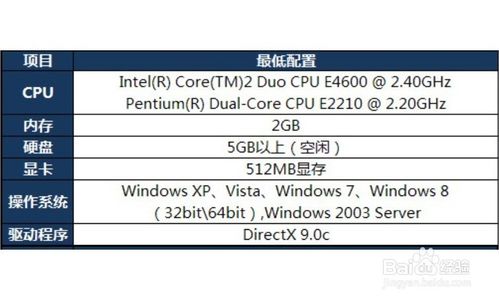 玩lol需要什么配置的电脑