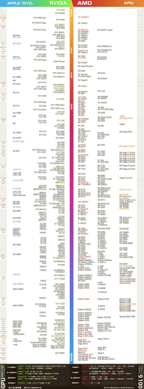 显卡N卡和A卡怎么区别集显还是独显
