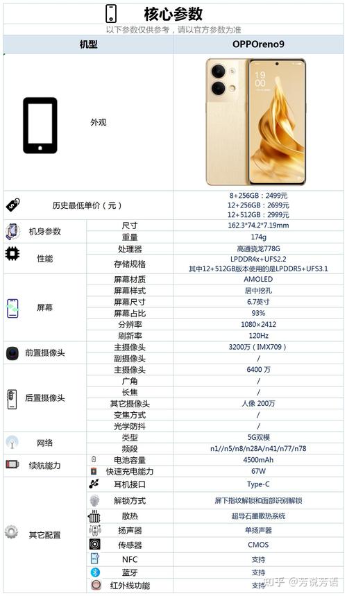 opporeno9配置参数