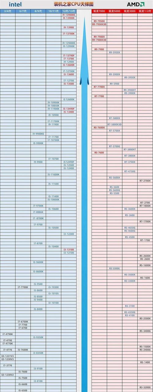 配一台顶级配置电脑现在配个顶配的电脑需要多少钱