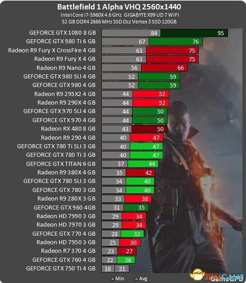 ...要求一览战地1最低什么配置能玩战地1最低配置要求多少