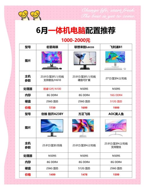 办公电脑一体机怎么选配置