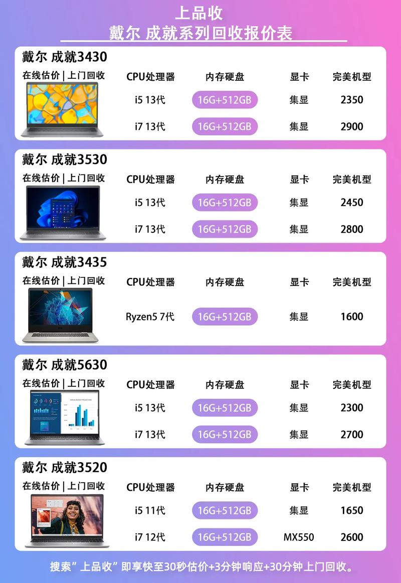 澳洲买笔记本费用