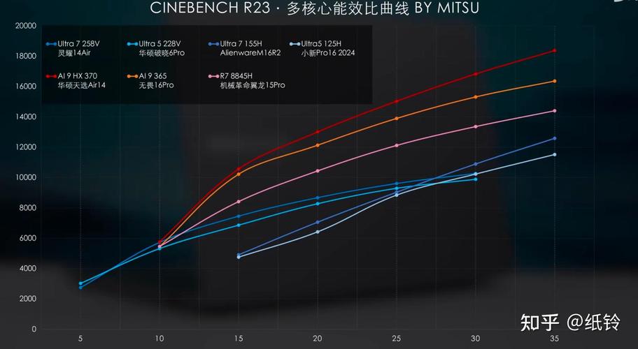 笔记本电脑配置对比怎么选