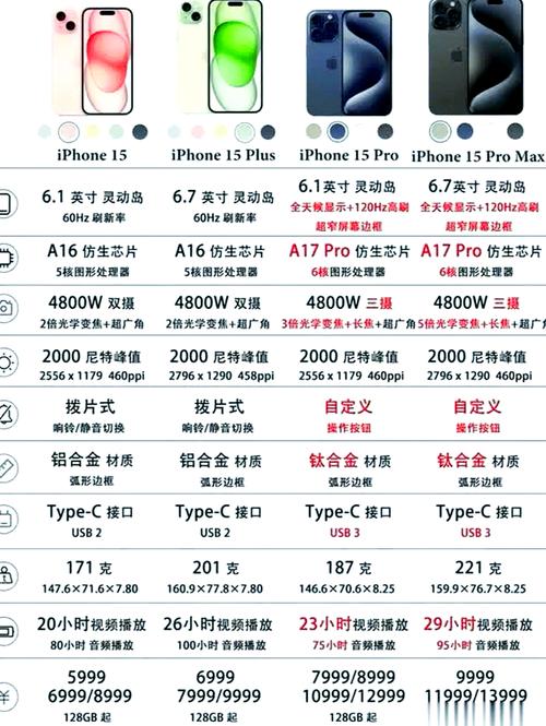 iphone15promax重量