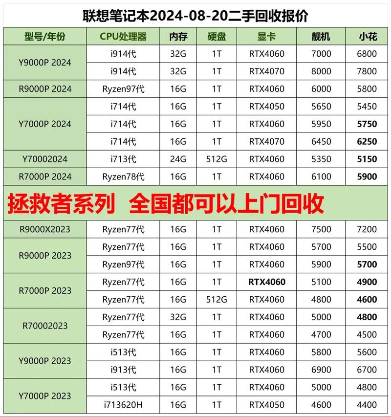 二手旧电脑回收费用表(二手旧电脑回收费用表)