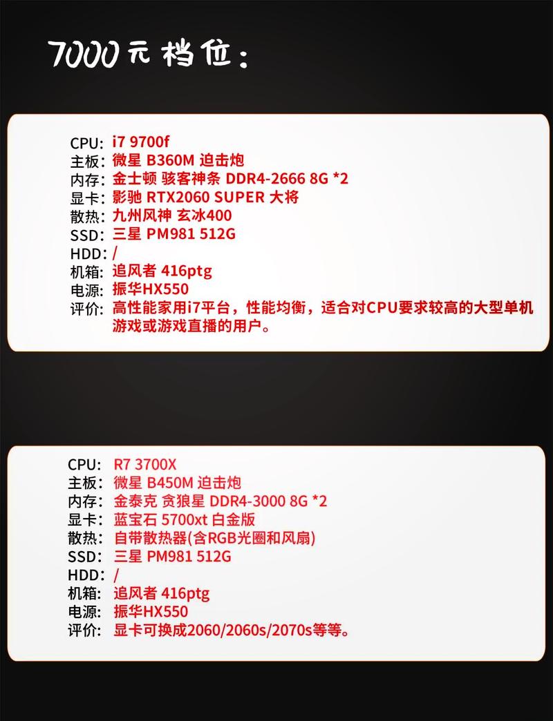 9700kf配m11h显卡推荐