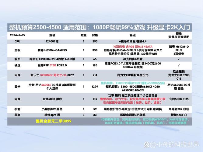 电脑主板费用一般多少