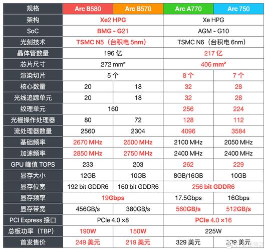 b580显卡相当于什么水平
