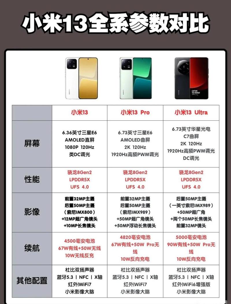 小米13参数配置,使用条件要求是什么