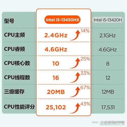 联想电脑和戴尔电脑怎么选