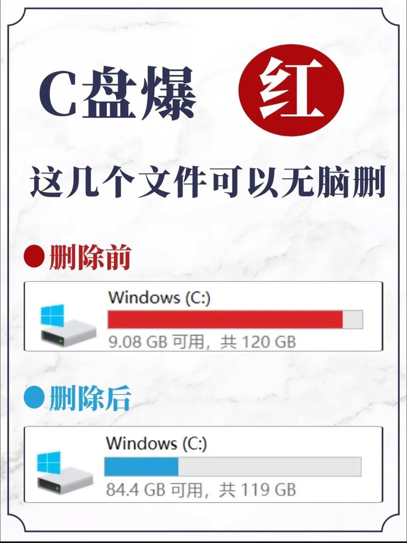Windows电脑C盘变红了怎么办?盘点清理C盘存储空间的10种方法