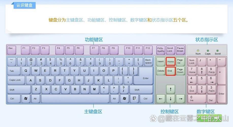 电脑的home键在什么位置?