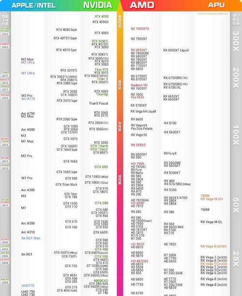 970和1050ti哪个比较好啊啊啊啊啊