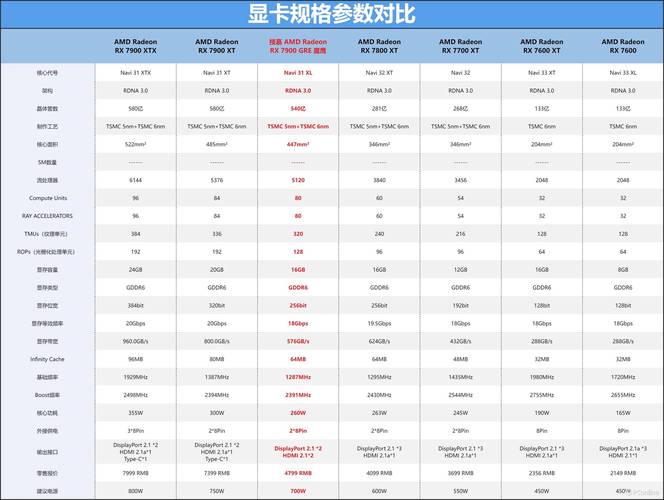 HDCP技术支持HDCP技术的显卡介绍