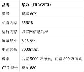 华为6x参数详细参数