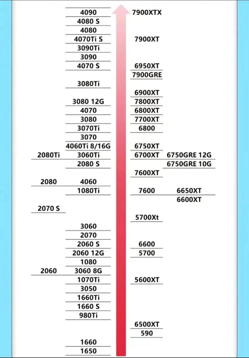 显卡设置游戏最佳性能