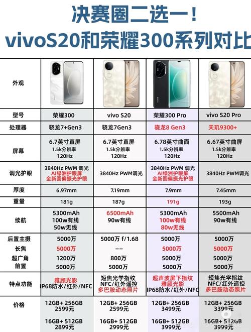 vivos7什么时候上市的