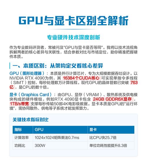 gpu卡和显卡的区别