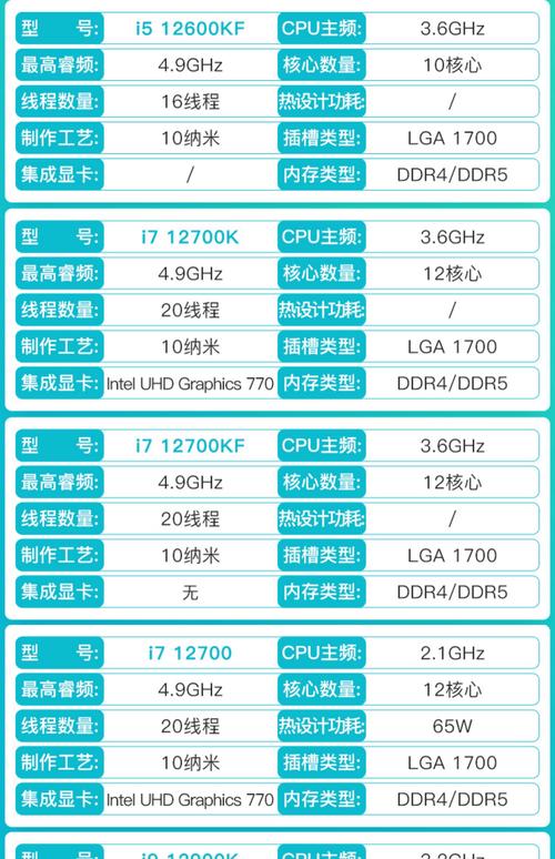 四代i7笔记本电脑4500u和4700qm哪个性能更好?大约差多少?可以具体举个...