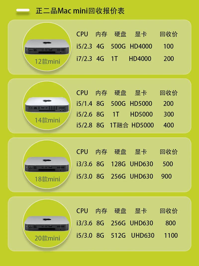 要回收电脑的话可以到什么地方呢