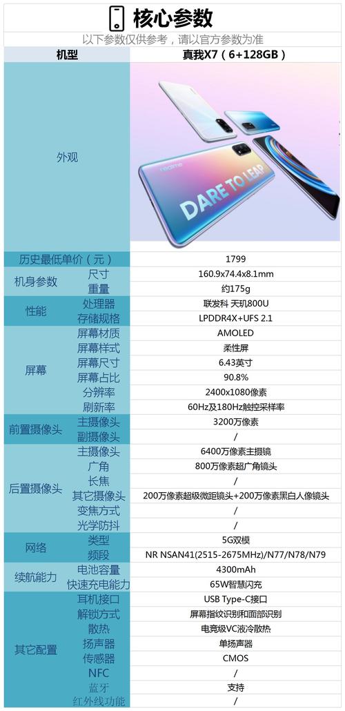 RealmeQ2和RealmeX7哪个好-RealmeQ2和RealmeX7参数对比