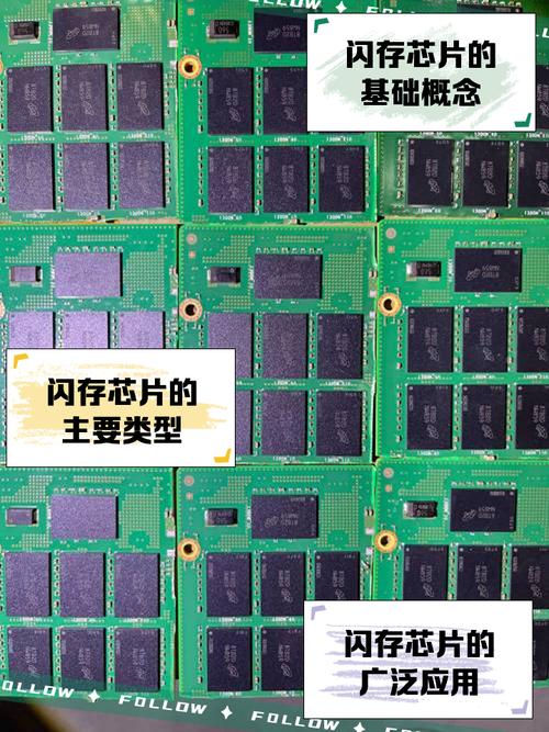 内存和闪存的区别在哪里?