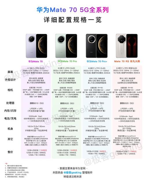 华为手机mate7需要买高配吗