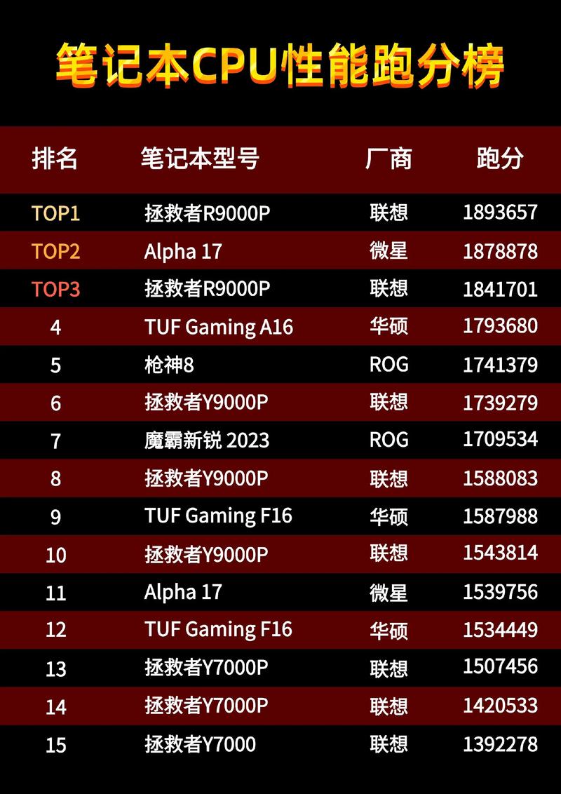 i7四核心笔记本cpu哪个好!?