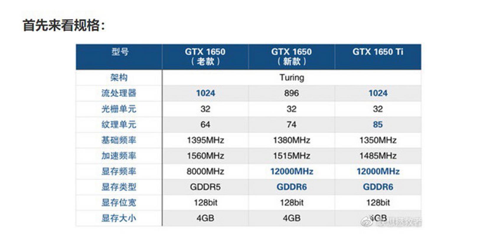 联想1650显卡尺寸