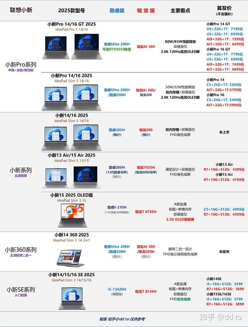 nvidiageforcegtx1650ti笔记本显卡多少钱