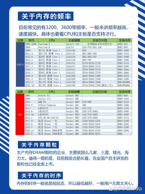 如何挑选内存条